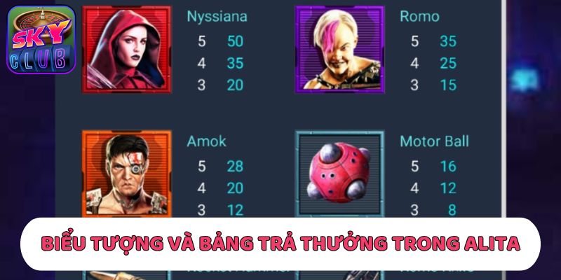Biểu tượng quan trọng và bảng trả thưởng trong game Alita